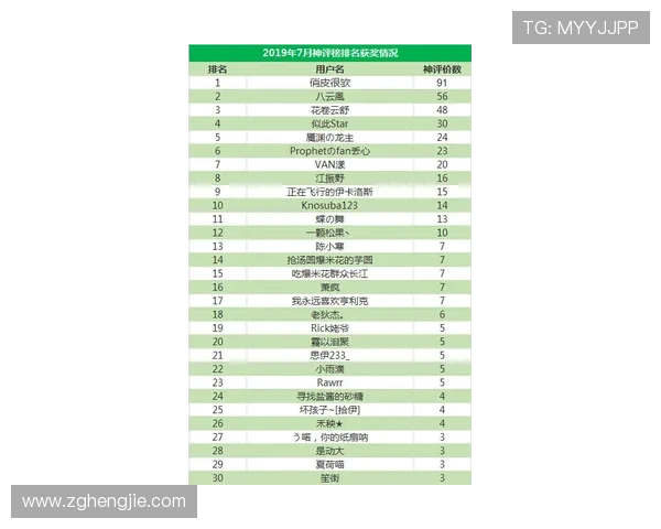 西甲联赛排名奖励制度解析 西甲联赛排名奖励制度解析