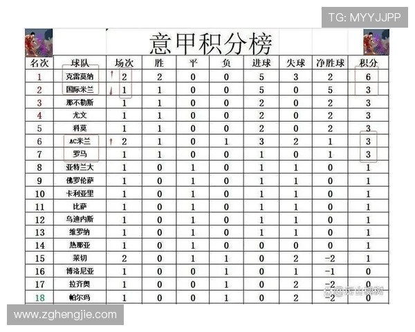 新赛季意甲球队最新排名与各轮表现简析