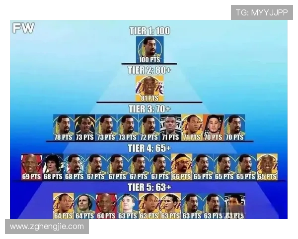 谁是NBA得分最高球员及记录分析