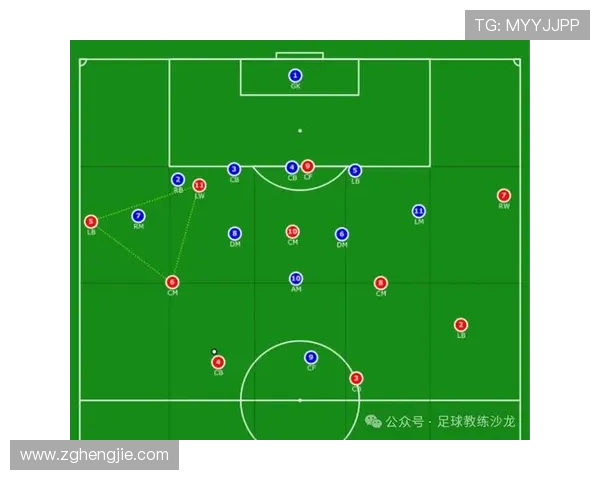 足球比赛中的防守阵型与位置感