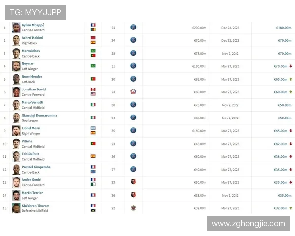 法甲俱乐部资金运作分析：转会投入与商业收入对比