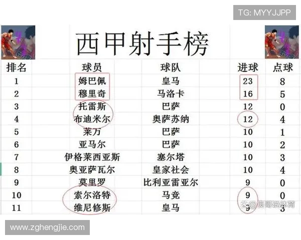 西甲联赛25轮赛程安排及赛事时间节点介绍