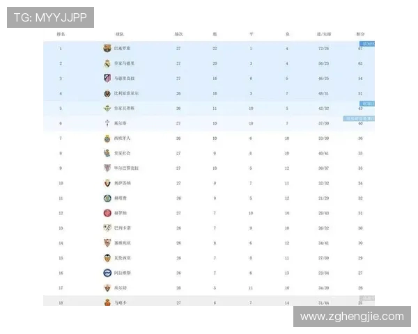 西甲联赛积分榜实时更新入口